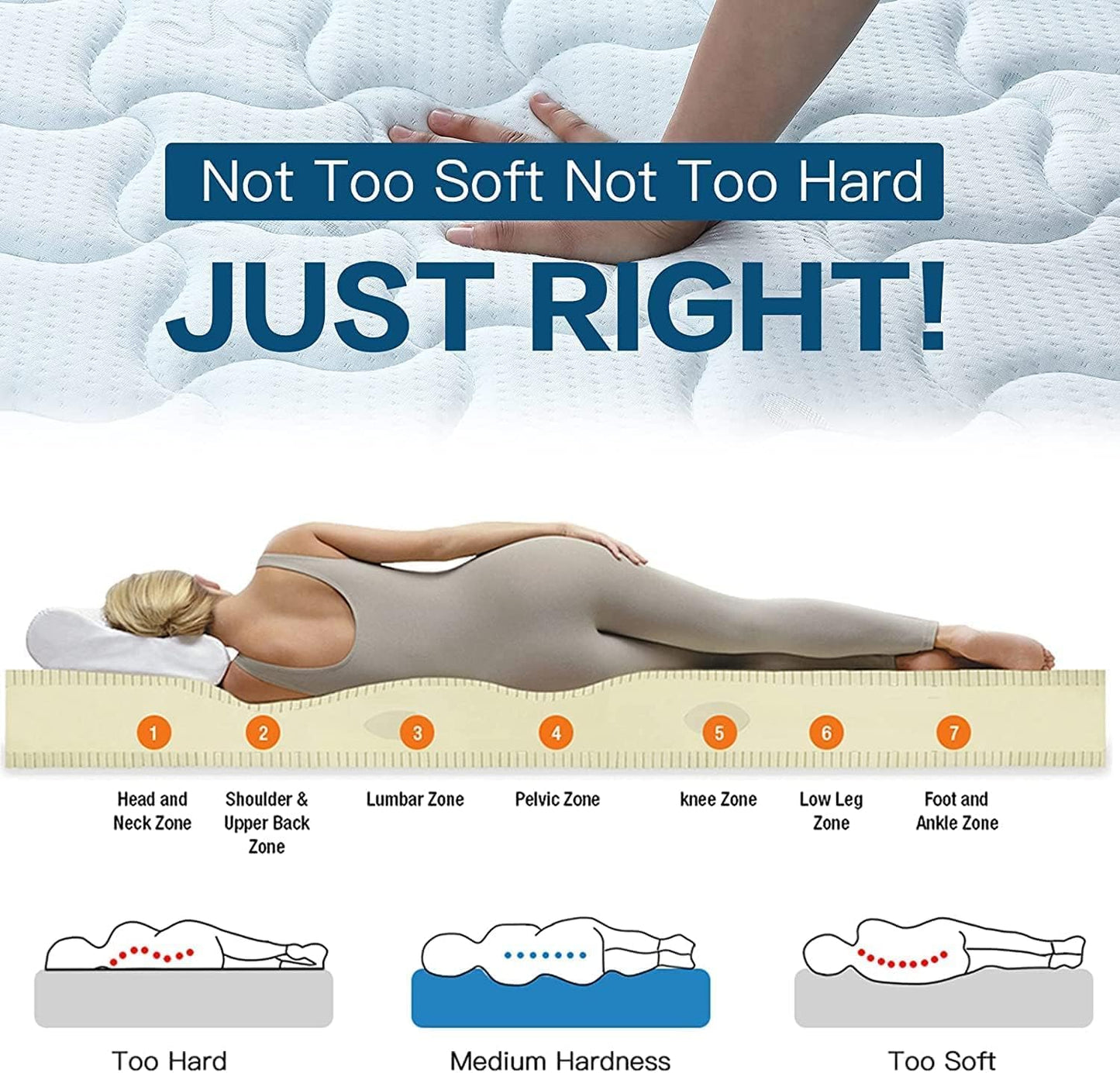 WODY’S Premium Comfort Ortho-Medical Mattress Soft-Medium Medicated 5-Years Warranty Size 120x200x6 CM.