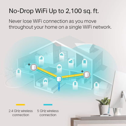 TP-Link AX1800 Whole Home Mesh Wi-Fi 6 System - Covers up to 5800 Sq.Ft, Replaces WiFi Routers and WiFi Extenders, Works with Alexa, Deco X20(3-Pack)