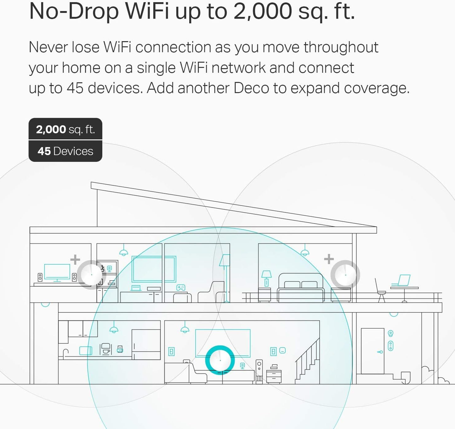 TP-Link AX1800 Whole Home Mesh Wi-Fi 6 System - Covers up to 5800 Sq.Ft, Replaces WiFi Routers and WiFi Extenders, Works with Alexa, Deco X20(3-Pack)