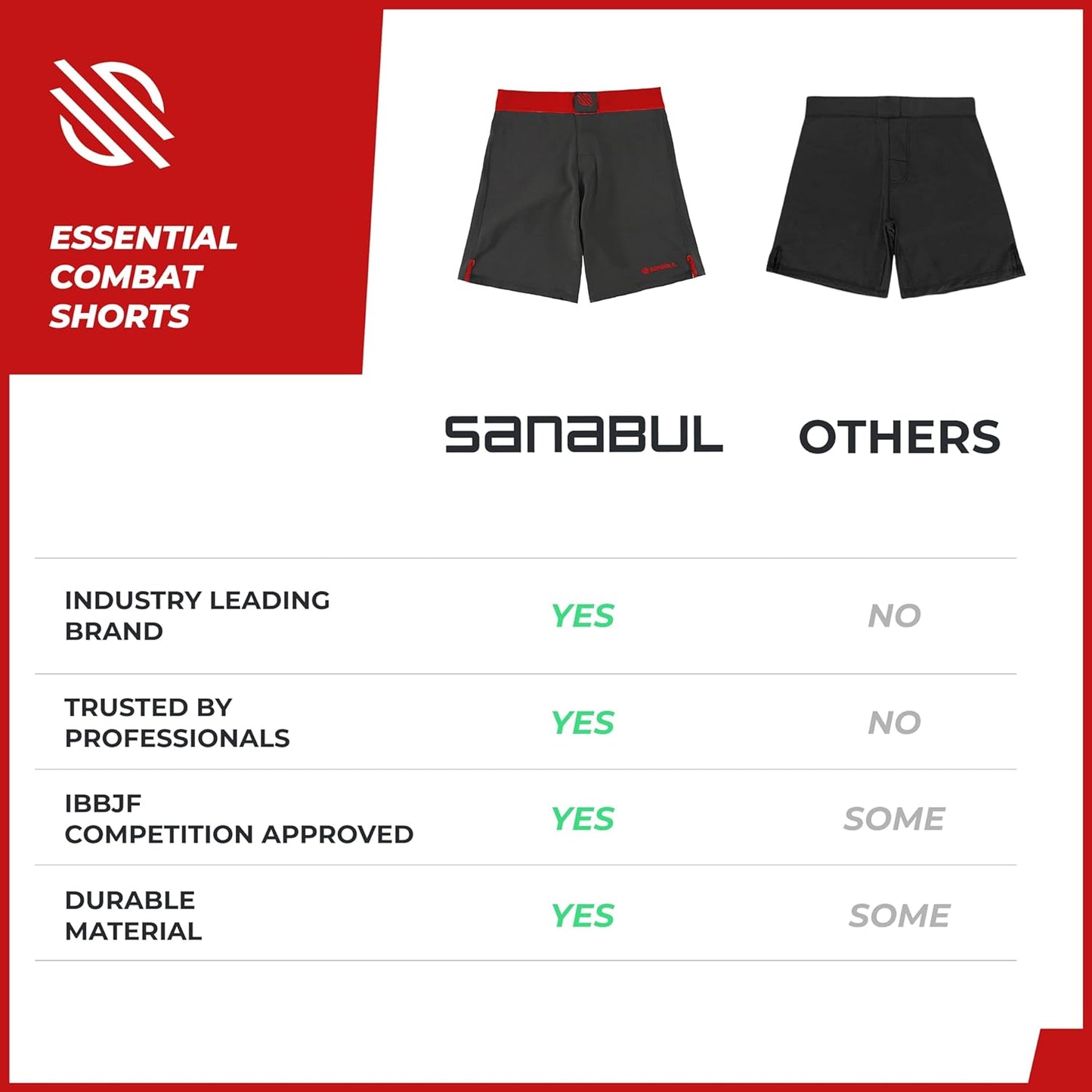 Sanabul Essential MMA BJJ Cross Fit Workout Shorts