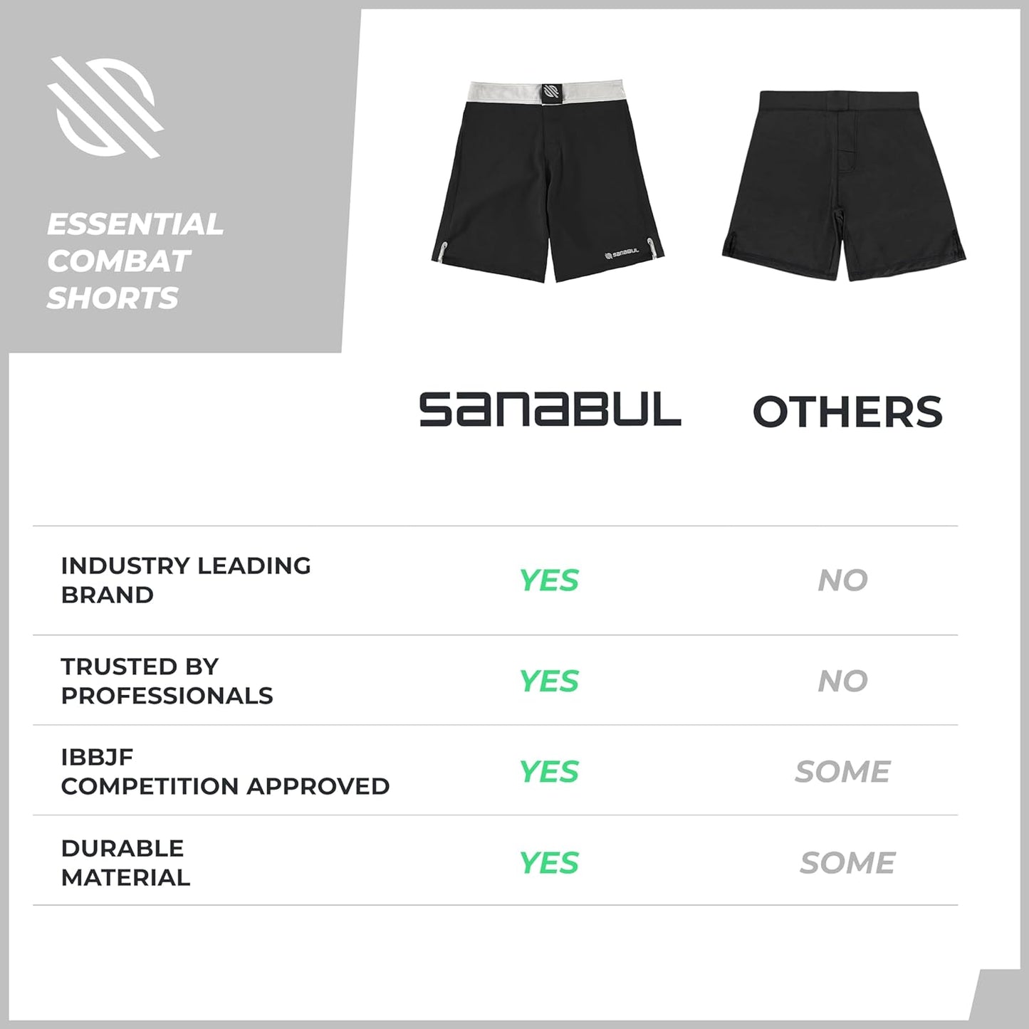 Sanabul Essential MMA BJJ Cross Fit Workout Shorts