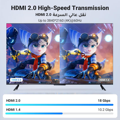 UGREEN HDMI Cable 4K 2M HDMI 2.0 18Gbps High-Speed 4K@60Hz HDMI to HDMI Video Wire Ultra HD 3D 4K HDMI Cord Braided Compatible with MacBook Pro UHD TV Nintendo Switch Xbox Playstation PS5/4 PC Laptop