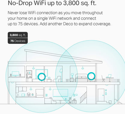 TP-Link AX1800 Whole Home Mesh Wi-Fi 6 System - Covers up to 5800 Sq.Ft, Replaces WiFi Routers and WiFi Extenders, Works with Alexa, Deco X20(3-Pack)