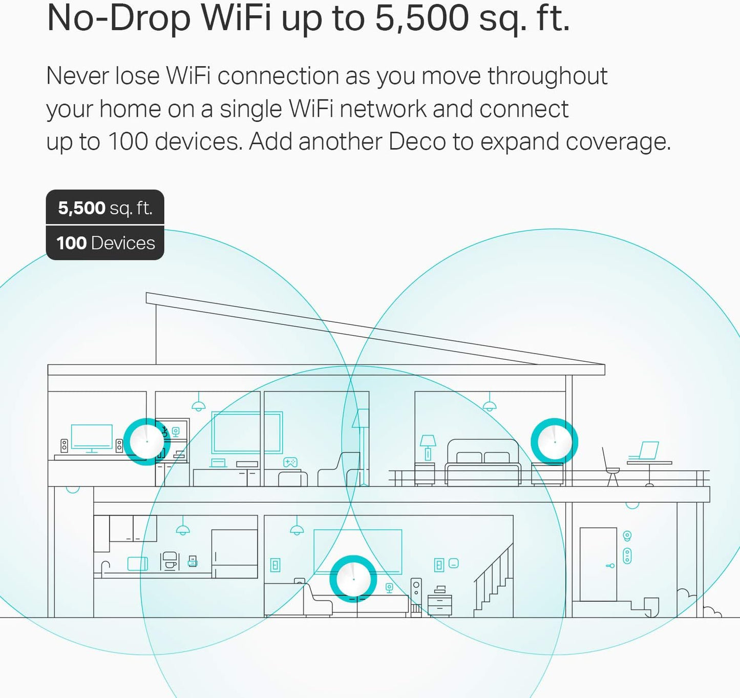 TP-Link AX1800 Whole Home Mesh Wi-Fi 6 System - Covers up to 5800 Sq.Ft, Replaces WiFi Routers and WiFi Extenders, Works with Alexa, Deco X20(3-Pack)