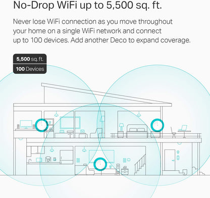 TP-Link AX1800 Whole Home Mesh Wi-Fi 6 System - Covers up to 5800 Sq.Ft, Replaces WiFi Routers and WiFi Extenders, Works with Alexa, Deco X20(3-Pack)