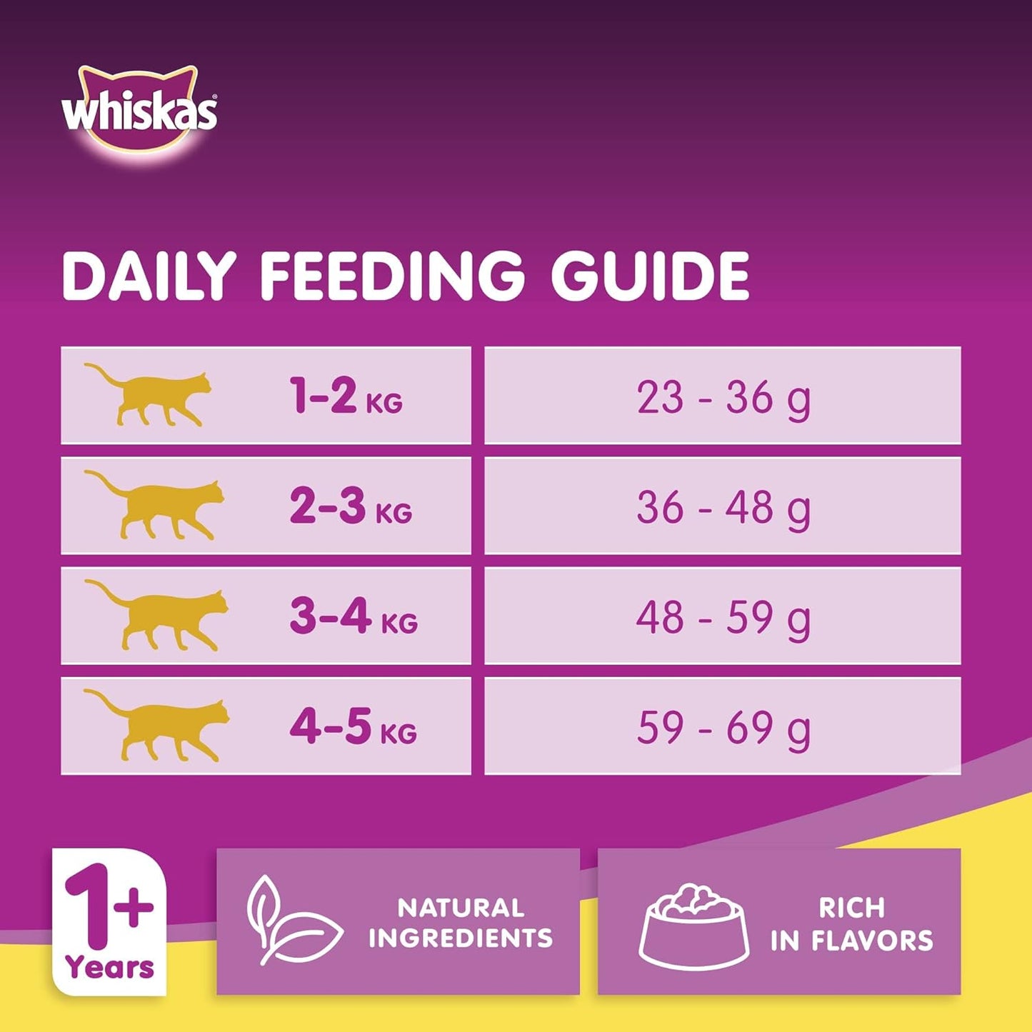 Whiskas Ocean Fish Dry Food, for Adult Cats 1+ Years, Formulated to Help Cats Maintain a Healthy Digestive Tract and Sustain a Healthy Weight, Complete Nutrition & Great Taste, Case of 15x480g