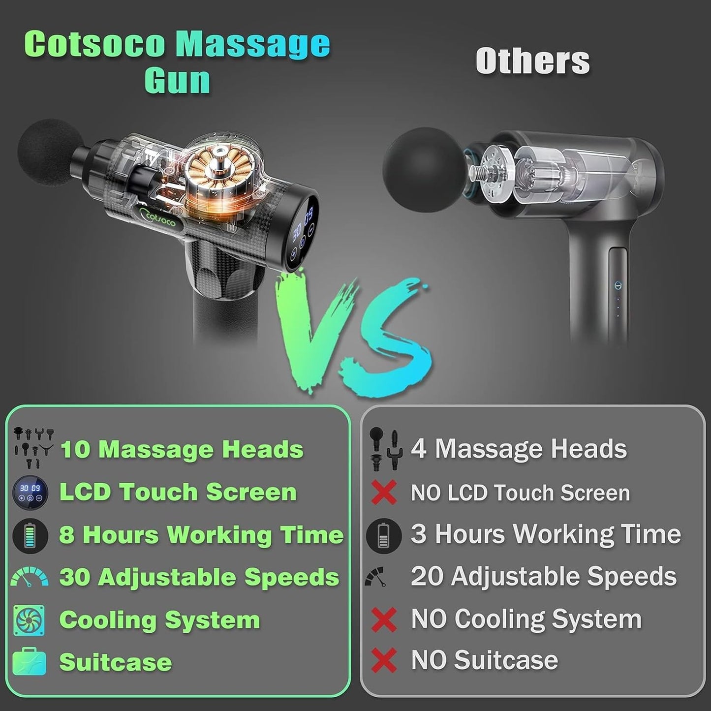 Cotsoco Massage Gun for Athletes,30 Speeds Professional Deep Tissue Massage Gun for Pain Relief,Super Quiet Percussion Muscle Massager with 10 Massage Heads(Carbon)