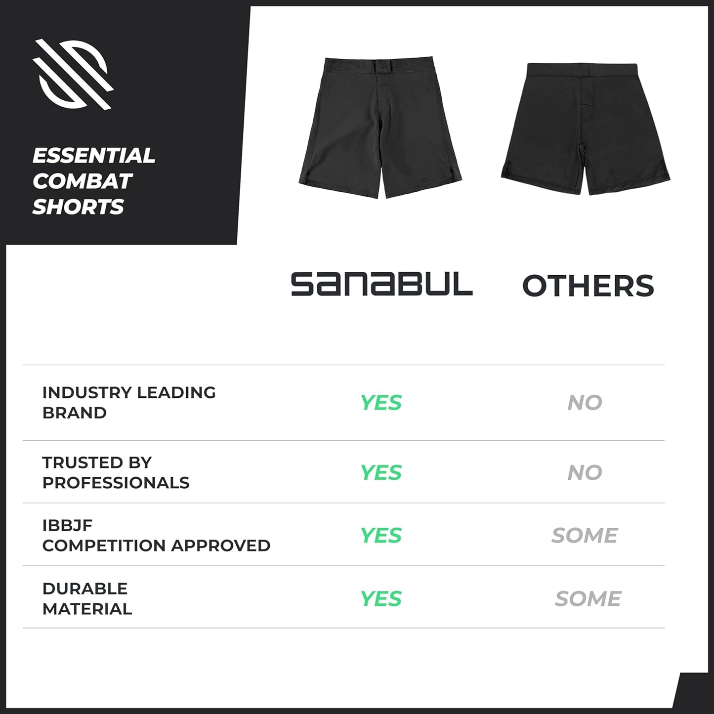 Sanabul Essential MMA BJJ Cross Fit Workout Shorts