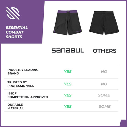 Sanabul Essential MMA BJJ Cross Fit Workout Shorts