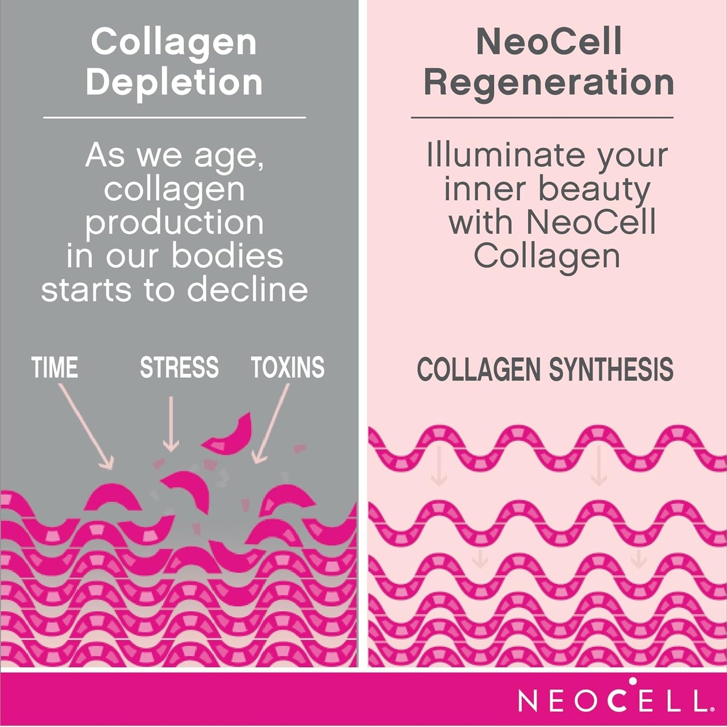 Neocell Super Collagen PlUS C, 250 Tablets