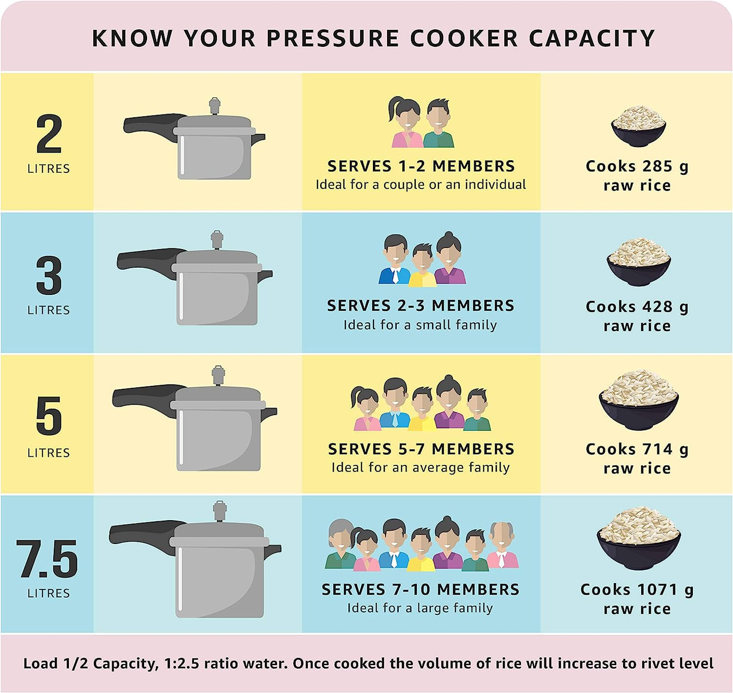 Prestige Stainless Steel Cooker Dlx Alpha Svachh Baby Handi 2 Ltr Cooker Mpd20266 | Silver