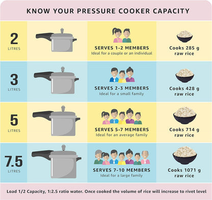 Prestige Stainless Steel Cooker Dlx Alpha Svachh Baby Handi 2 Ltr Cooker Mpd20266 | Silver