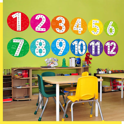 10 PCS Number Posters, Numbers Learning Bulletin Board Set School Decoration Supplies Educational Teaching Tool for Toddler Kid Family Classroom, 12” x 11”